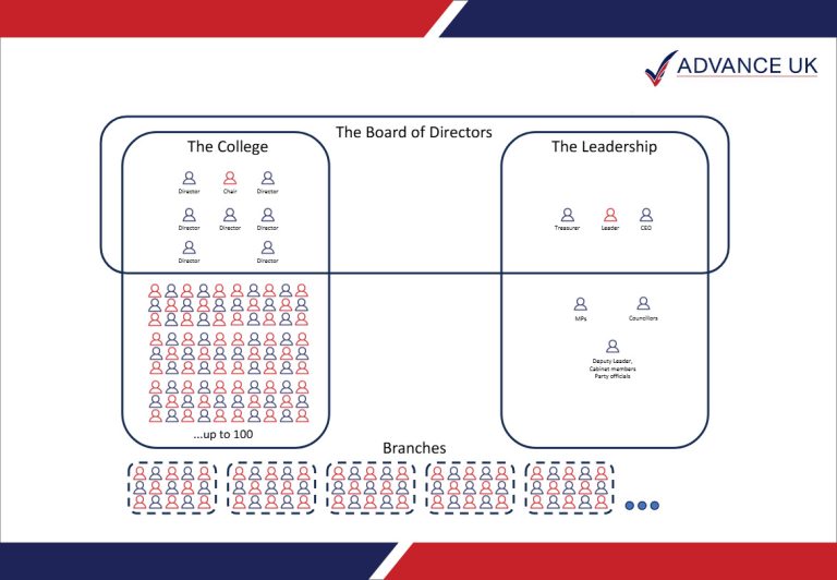 Explore Our Structure 9